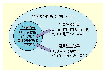 14N̊όɊւ́Asz21.3~Aٗpno187ľʂ𐶂ł邪AɁAόޔgyIȌoόʂ́AYʂ49.4~ɂ̂ڂAٗpno͍v398lɂԂƂZĂB́AYz920~̖5.4ŁAٗp6622l6ɂB