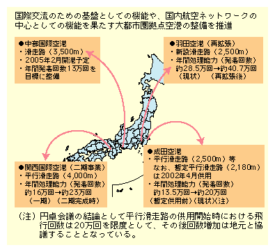 ی𗬂̂߂̊ՐƂĂ̋@\Aqlbg[N̒SƂĂ̋@\ʂss_`𐄐iĂBc`ɂĂ2500[g̕sHAHc`ɂĂ͍ĊgƂ2500[g̐V݊HA֐ۋ`ɂĂ͓ƂƂ4000[g̕sHAۋ`ɂĂ3500[g̊H̐𐄐iĂB