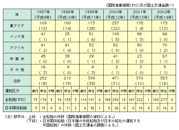 ŋ߂̊CyёDɑ΂镐́AAWAłƂAN100𒴂ĂAăAtJAāAChmƂȂĂB2002Nł͍v383B