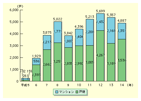 14N̒ؒntZ̋т́A}V1,351ˁAˌ3,536˂Ōv4,887˂4NԂ5˂B