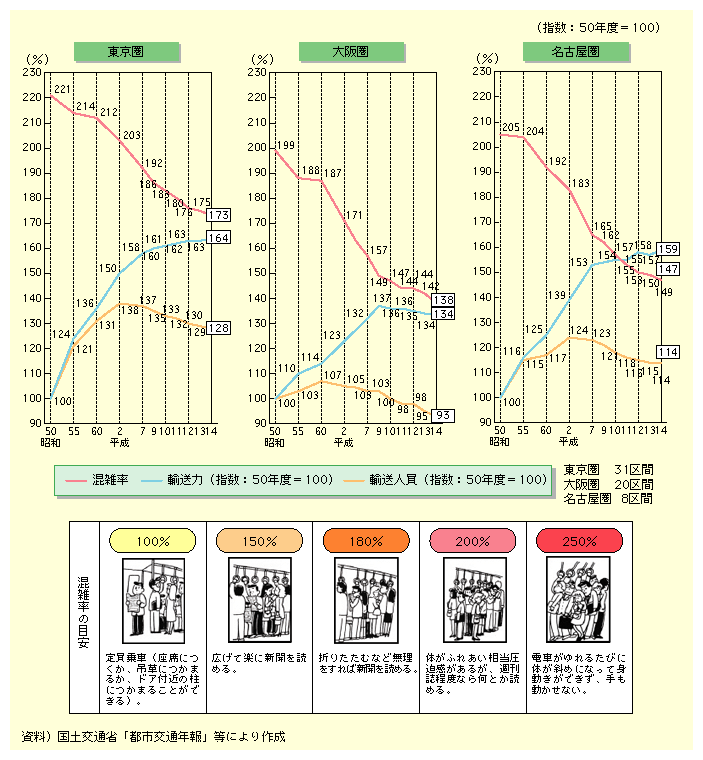 a50Nȍ~AύǴA173A㌗138AÉ147ƒቺXɂBA͓͂164A㌗134AÉ159Ə㏸XɂBAl͓128A㌗93AÉ114ƒቺXɂB