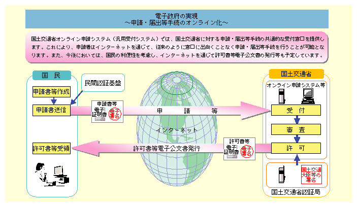 \E͏o葱̃ICɂA\҂̓C^[lbgʂāA]̂悤ɑɏoƂȂ\E͏o̎葱sƂłA\ҕŠyɂȂB