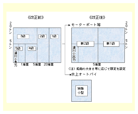 s15܂ł敪[^[{[gɂĂ12̋敪ɂAI[goC͏^ƂB