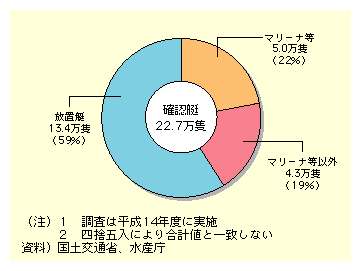 S̐ېߖTł̌WEۊǏ󋵂́AmFꂽ22ǂ̂Au59A}[i22A}[iȊO19ƂȂĂB