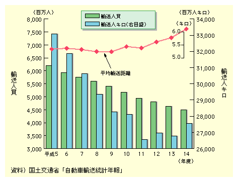 捇oX̗Aʂ́AAlAAlLx[XƂɕ5Nȍ~Xɂ邪AϗÁAߔNXɂB