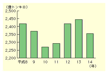 qC^Aʂ́A8NŖ2,400gLA10NŖ2,270gLA13NŖ2,450gLA14NŖ2,350gLƐڂĂB