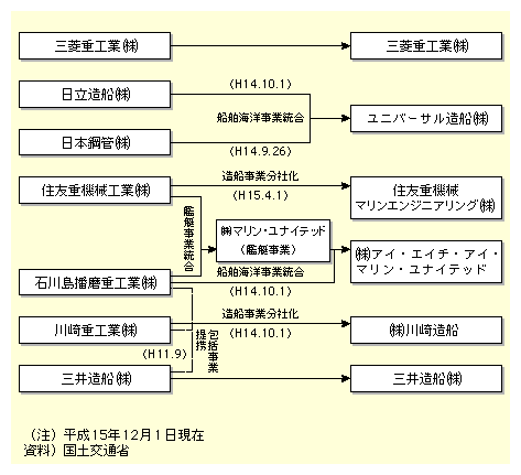 葢D̍ĕ҂ɂADƓ{|ǂ̎Ɠɂ胆jo[TDnAΐ쓇ddHƂƃ}iCebh̎ƓɂACGC`AC}iCebhnAdHƂ̕Љɂ葢DnB