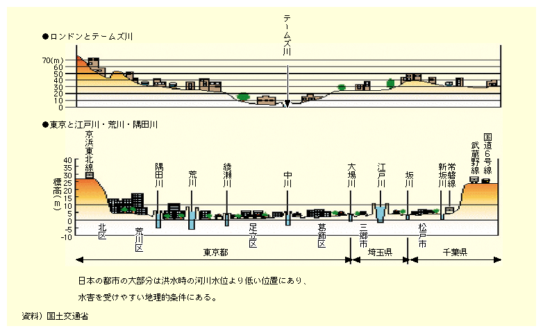 h̎sXn̓e[Y̍^̐ʂɔׂčƂɈʒuĂBAႦΓ̎sXn̑́A]ːArAc̍^ʂႢƂɈʒuĂB{̓ss̑啔͍^̉͐쐅ʂႢʒuɂAQ󂯂₷nIɂB