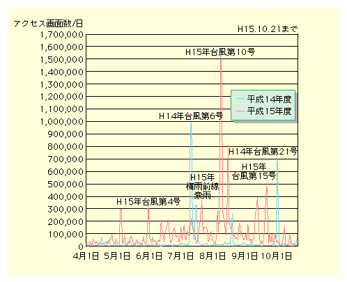 C^[lbggѓdbp̃[_JʁAe[^ʁEJʁA^\AhxȂǂ̉͐̒񋟂sĂB15N8䕗10ڋߎɂ́A150ANZXʐp[̗pȂǁAj[Y̍̉͐̒񋟂ɖ𗧂ĂB