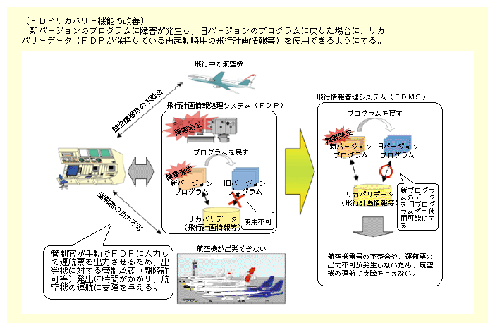 ǐ񏈗VXẽtFCZ[t΍́Aqǐɗpǐ񏈗VXeɗpvOɂāAVvOɏQApłȂȂꍇ̑΍łBVXȅQɁAVXevOɖ߂ĂAVvÕf[^gp\ɂ邱ƂŁAq@̉^qɎx^Ȃ悤ɂĂB