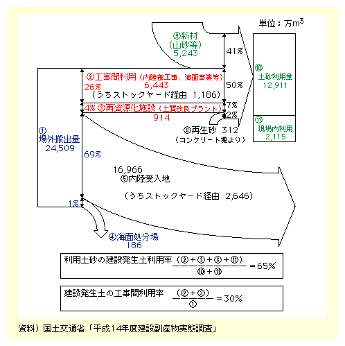 14NxɍHOɔꂽýA12,911[gAR̐Vނ5,243[gŁApyɐ߂錚ݔẙ65ƂȂĂB܂Aݔy̍Hԗp30ƂȂĂB