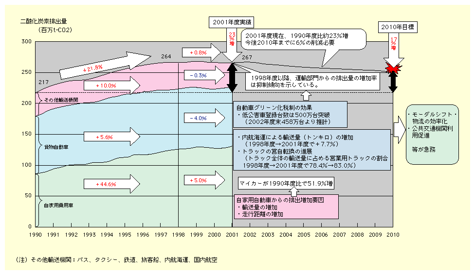 ^Aɂ_Yfroʂ́A1990N98N܂ł͑Ă邪Aȍ~͗}XĂB2010Nɂ2001N6팸邱ƂKvłÂ߁AeɂĎ{uĂB