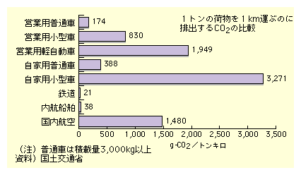 ݕA@ւɂ1g̉ו1L[g^Ԃ̂ɔro_Yf̗ʂ́AƗp^Ԃ3,271OōōlłAS21OƍłȂlƂȂĂB