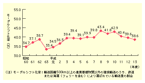 [_VtǵAa63N33.4ŁA8Nɂ43.4ƃs[N}A13Nł38.6ƐڂĂB