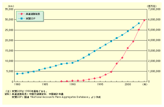 ̍HƎGDP̐ڂƁA߂čHpꂽ1988Nȍ~AGDP傫LтĂB