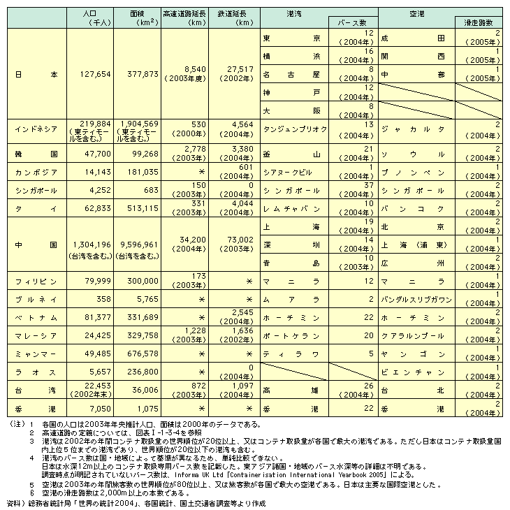 AWAEnƓ{ɂ铹HESE`pE`̐󋵂ƁA{͍H8,540L[gAS27,517L[gA`p̃o[X12Al16AÉ8A_12A8A`̊Hc2A֐1A1ƂȂĂB؍͍H2,778L[gAS4,564L[gA`p̃o[XR21A`̊H\E2łB͍H34,200L[gAS73,002L[gA`p̃o[XC19A[14A`^I10A`̊Hk2AC1ALB2łB