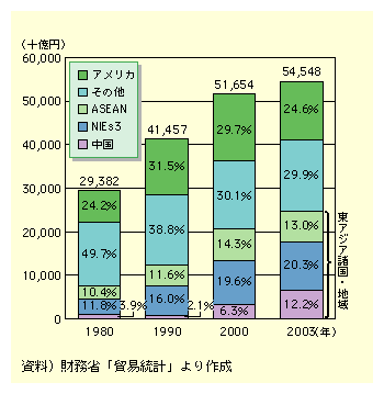 {̗Aoz1980N̖29~2003N̖5~Ƒ傫ĂAAWAEñVFA1980N̖22A2003N̖45.5Ƒ傫ĂB