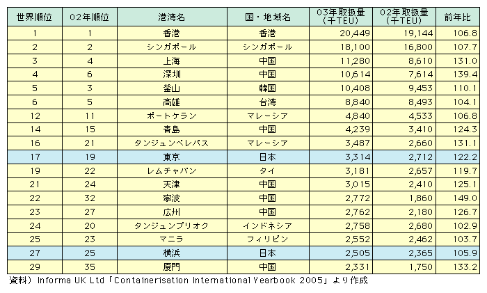 `p̃Rei戵ʃLOł͓AWAEn̍`p6ʂ܂ł߂B1ʂ͒̍`Ŗ2045eB[C[[A2ʂ̓VK|[Ŗ1810eB[C[[A3ʂ͒̏CŖ1128eB[C[[A4ʂ͒̐[Z1061eB[C[[A5ʂ͊؍̊RŖ1041eB[C[[A6ʂ͑p̍Y884eB[C[[łB{̍`p͓E17ʂ331eB[C[[Al27ʂ251eB[C[[łB