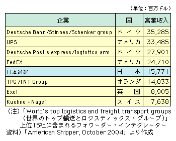 E̎vtH[_[CeO^[̉cƎLOɂƁAE1ʂ̓hCc̃hCco[AXeBlXAVFJ[O[vŖ353hA2ʂ̓AJ̃[s[GXŖ335hA3ʂ̓hCc̃hCc|XgGNXvXAWXeBNXA[Ŗ279hA4ʂ̓AJ̃tFfbNXŖ247hA5ʂ͓{̓{ʉ^Ŗ158hƂȂBĂ̊Ƃʂ߂钆A{̓{ʉ^5ʂɂB