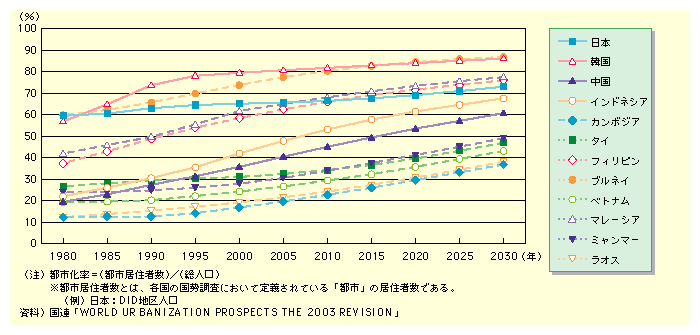 AWAEnɂ鑍lɐ߂ssZҐ̊łss̐ڂƁAAׂĂ̍Enł㏸A2030Nɂ40ォ80΂܂łɂȂƗ\zB