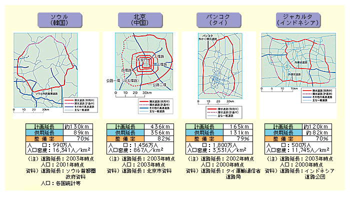 AWAEn̎vss̊󓹘H̐󋵂ƁA\E͌v扄130L[gAp89L[gł萮70Ak͌v扄436L[gAp356L[gł萮82AoRN͌v扄165L[gAp131L[gł萮79AWJ^͌v扄120L[gAp82L[gł萮70ƂȂĂB