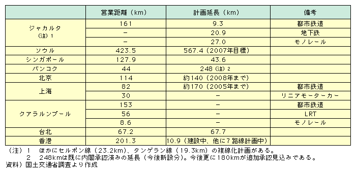 AWAEn̓ssS̉cƃLƁAChlVÃWJ^ł161LA؍̃\Eł423.5LAVK|[ł127.9LA^C̃oRNł44LA̖kł114LACł112LANAv[ł217.6LAp̑kł67.2LA`ł201.3LĂAȂHvB