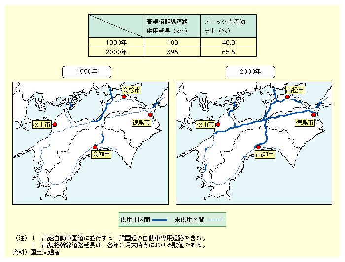 lɂāAH1990N108L[gA2000N396L[gƑ̂ɔAubN䗦1990N46.8A2000N65.6ɑB