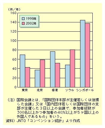 1998N2002N̍ۉcNԊJÌƁA7043ɌAk3759ɁA\E4881ɑĂB