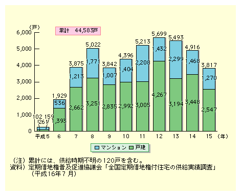 14N̒ؒntZ̋т́A}V1,270ˁAˌ2,547˂Ōv4,2790˂ƂȂB