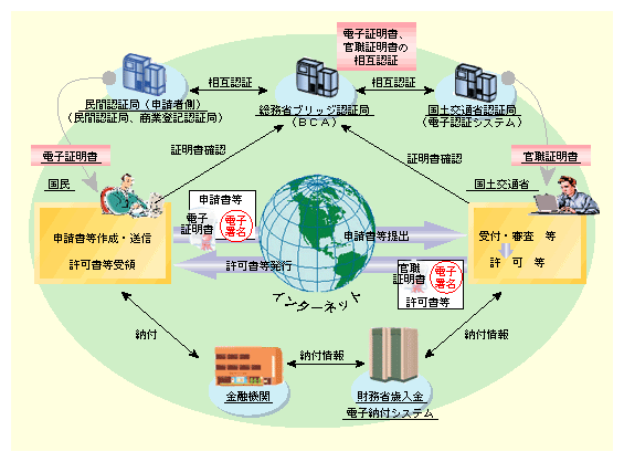 \E͏o葱̃ICɂA\҂̓C^[lbgʂāA]̂悤ɑɏoƂȂ\E͏o̎葱sƂłA\ҕŠyɂȂB