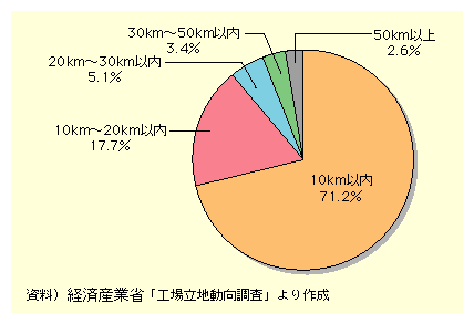 15NɂVKHꗧñC^[`FW̋ʂ̌́AC^[`FW10L[gȓ71.2A10L[g20L[gȓ17.7A20L[g30L[gȓ5.1A30L[g50L[gȓ3.4A50L[gȏオ2.6ƂɂȂĂB