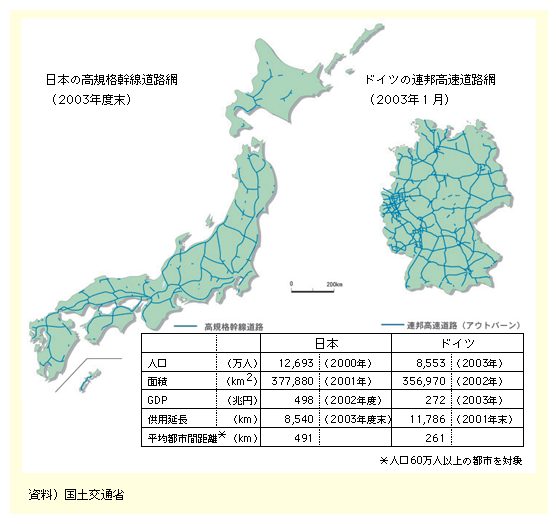 {̐lAʐρAGDP͂ꂼ12,693lA377,880L[gA498~Ȃ̂ɑ΂AhCc̐lAʐρAGDṔAꂼ8,553lA356,970 L[gA272~ƂȂĂBA{̍KiHƃhCc̘AMHrƁA{̍KiH̋p2003Nx8,540L[gł̂ɑ΂AhCc̘AMH̋ṕA2001N11,786L[gƂȂĂBl60lȏ̓sśAϓssԈړ́A{491L[gł̂ɑ΂AhCc261L[gƂȂĂB