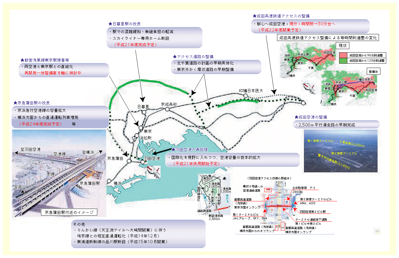 2 その他の空港アクセス強化策