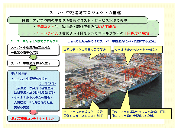 X[p[`ṕAAWAv`p𗽂RXgET[rX̎}낤Ƃ̂łB̓Iɂ͎㍂KiRei^[~iɂāA`pRXg͌3ጸA[h^C͌3`4VK|[`݂1x܂ŒZk邱ƂڕWƂĂB