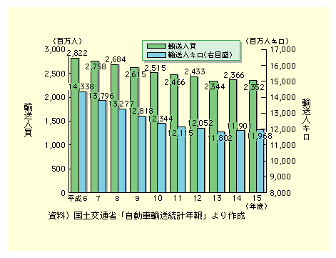 nC[E^NV[̗Aʂ́AAlAAlLx[XƂɕ6Nȍ~𑱂ĂAߔN͉~܂̌XB