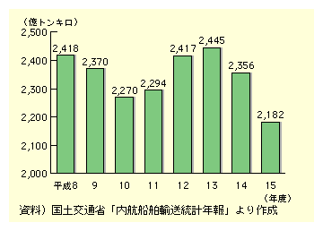 qC^Aʂ́A8NŖ2,400gLA10NŖ2,270gLA13NŖ2,450gLA15NŖ2,180gLƐڂĂB