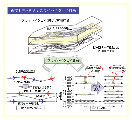 XJCnCEFCv́A󂽂Ƃ29000tB[gȏVZpɂAoH̕AǐԊuZksǍ}XJCnCEFCƂ̂łBȂA29000tB[g̋͐V̍q@Ə]^̍q@ƋB