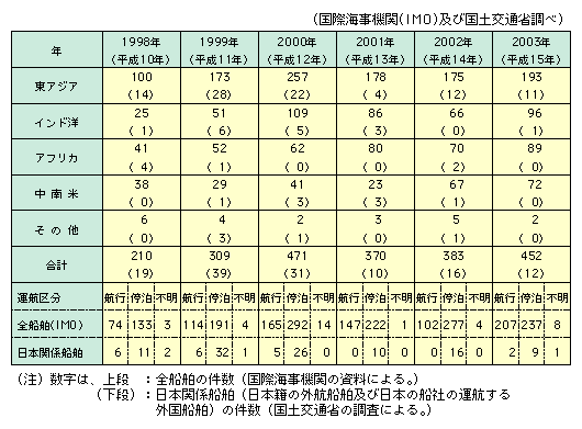 CyёDɑ΂镐͑XɂA͓AWAōłAN200ɔĂAChmAAtJAĂł͖70100łB2003Nł452̕ĂB