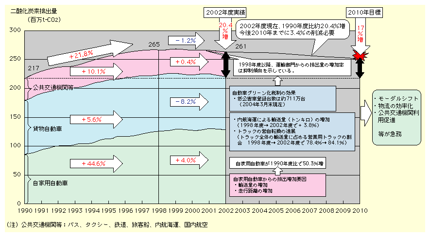 ^Aɂ_Yfroʂ́A1990N98N܂ł͑Ă邪Aȍ~͗}XĂB2010Nɂ2002N3.4팸邱ƂKvłÂ߁AeɂĎ{uĂB