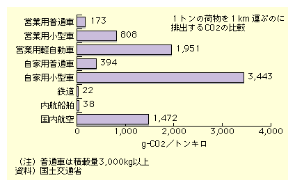 ݕA@ւɂ1g̉ו1L[g^Ԃ̂ɔro_Yf̗ʂ́AƗp^Ԃ3,443OōōlłAS22OƍłȂlƂȂĂB