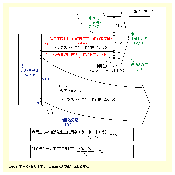 14NxɍHOɔꂽýA12,911[gAR̐Vނ5,243[gŁApyɐ߂錚ݔẙ65ƂȂĂB܂Aݔy̍Hԗp30ƂȂĂB