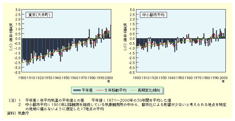 NϋC1971N2000N30NԂ𕽋ςNlƂ̍ł镽ŃȂ蒬ł́AωXƂ1900N}CiX2.5x2000N0.4xƂȂĂ̂ɑ΂Ass̕ςł́A1900N}CiX0.9x2000N0.2xƂȂĂA̕ω傫ȂĂB