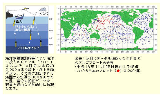 xCmĎVXeƂ́ACmCۊϑDɂCmɓꂽASt[gA悻10ɐ[2000܂œEJԂA̍ۂɑ肳Cʂ琅[2000܂ł̐ȂǂqoRĎIɒʕ񂷂VXełBߋ1Ƀf[^ʕ񂵂͑SEŕ16N1125݂1348łÂ{̃t[ǵA200łB