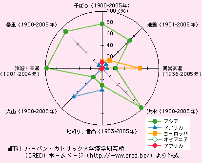 RЊQɂ鎀Ґ̊nʂɌƁA΂̓AWA78Ank̓AWA69AُĆA[bp67A^̓AWA98AnA̓AJ38AΎR̓AJ71AÔgA̓AWA98A\̓AWA91߂ĂB