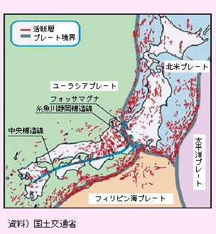 日本周辺には、北米プレート、フィリピン海プレート、太平洋プレート、ユーラシアプレートがせめぎあっており、内陸部には多数の活断層が存在する。