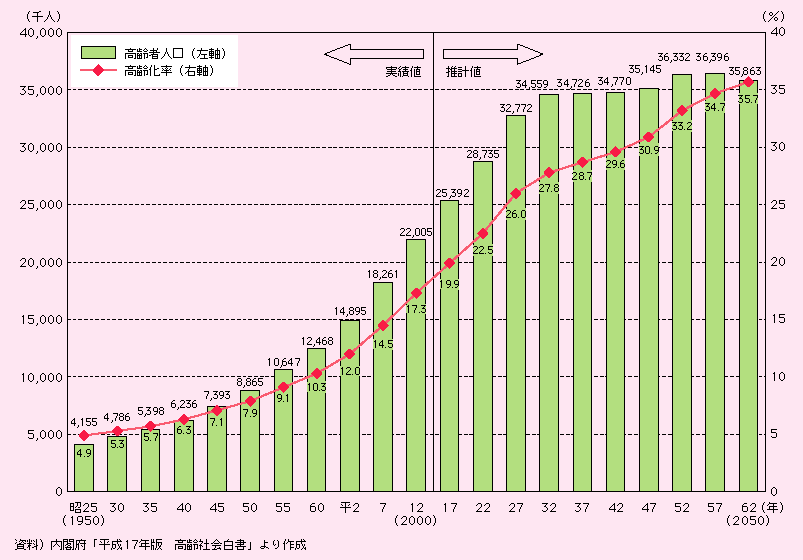 昭和 45 年 年齢