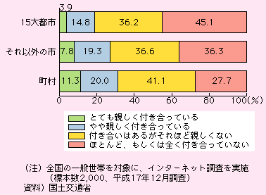 n̐lXƂ̕tssK͕ʂɌƁA15sśAƂĂetĂ邪3.9AetĂ邪14.8At͂邪قǐeȂ36.2AقƂǂ͑StĂȂ45.1łBȊO̎śAƂĂetĂ邪7.8AetĂ邪19.3At͂邪قǐeȂ36.6AقƂǂ͑StĂȂ36.3łB́AƂĂetĂ邪11.3AetĂ邪20.0At͂邪قǐeȂ41.1AقƂǂ͑StĂȂ27.7łB