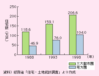 Ossƒnɂ鋏Z1̐pZ̐ڂƁAOsśA1988N1186ˁA1993N1591ˁA1998N206Z˂łAńA1988N469ˁA1993N76ˁA1998N104˂łB