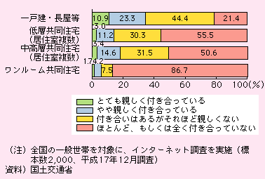 [ZZ҂̒n̐lXƂ̕tƁAˌÉAƂĂetĂ邪10.9AetĂ邪23.3At͂邪قǐeȂ44.4AقƂǂ͑StĂȂ21.4łBwZiZj́AƂĂetĂ邪3.0AetĂ邪11.2At͂邪قǐeȂ30.3AقƂǂ͑StĂȂ50.6łBwZiZj́AƂĂetĂ邪3.4AetĂ邪14.6At͂邪قǐeȂ31.5AقƂǂ͑StĂȂ50.6łB[ŹAƂĂetĂ邪1.7AetĂ邪4.2At͂邪قǐeȂ7.5AقƂǂ͑StĂȂ86.7łB