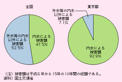 SƓsɂɂQzƊO̓ȊOɂQz̊rƁAŚAɂQz47.5AO̓ȊOɂQ52.5łAśAɂQz92.9AO̓ȊOɂQz7.1łB